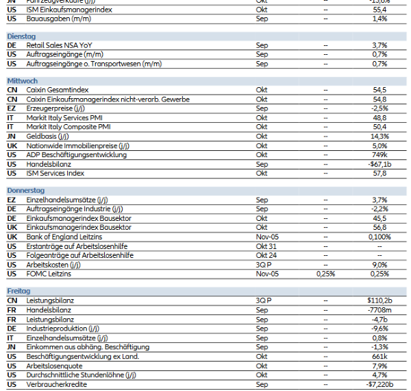 30-10-2020 Allianz GI