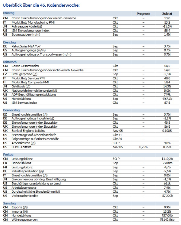 30-10-2020 Allianz GI