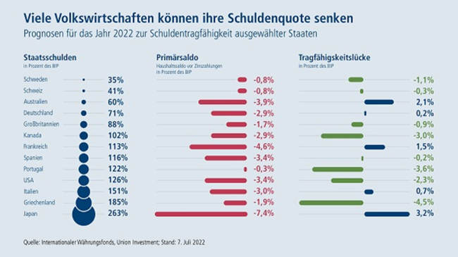 14-07-22 1 Union Investment