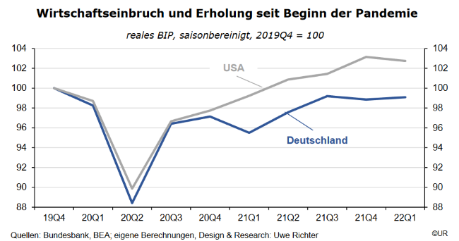 19-07-22 3 Wermuth AM