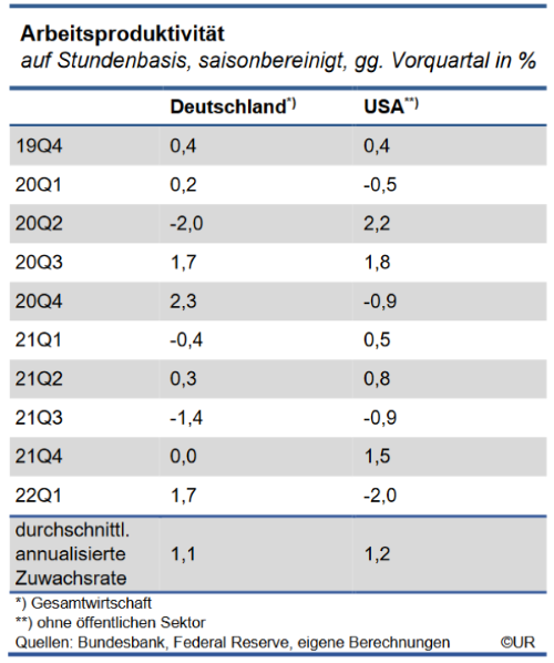 19-07-22 Wermuth AM