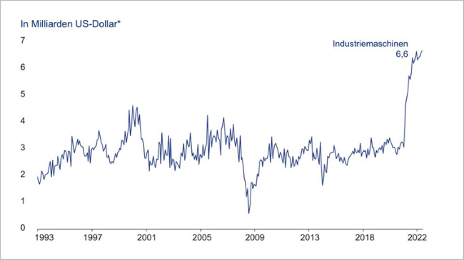26-09-22 1 Union Investment