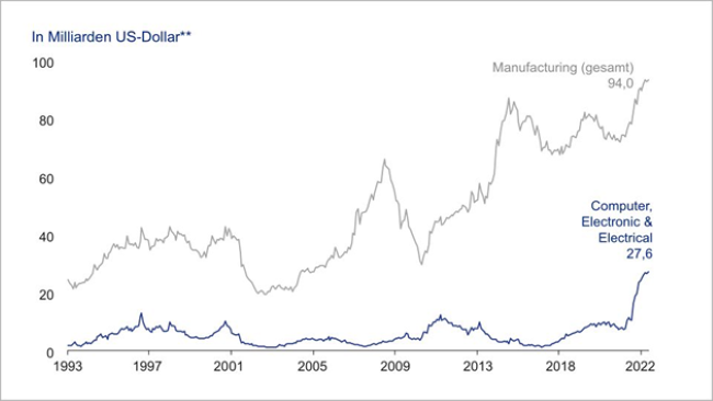 26-09-22 2 Union Investment