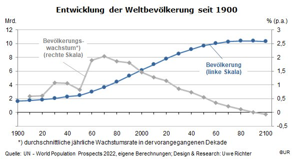 29-11-22 4 Wermuth AM