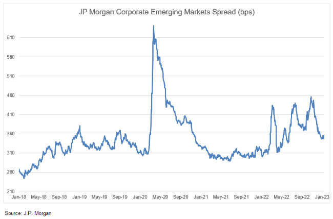 24-01-23 BlueOrchard