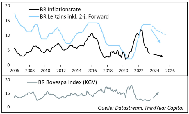 12-07-23 ThirdYear Capital