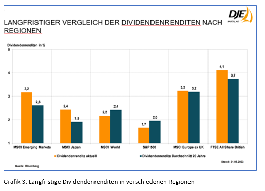 06-09-23 3 DJE Capital