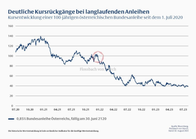 26-09-23 Flossbach von Storch