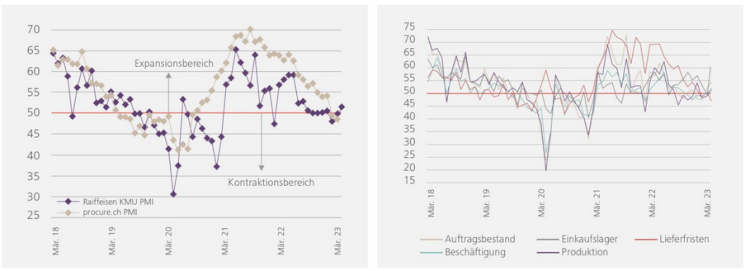 02-10-23 Raiffeisen KMU
