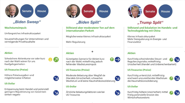 22-09-20 Union Investment