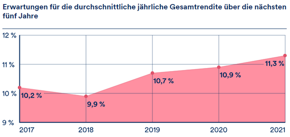 06-10-21 Schroders
