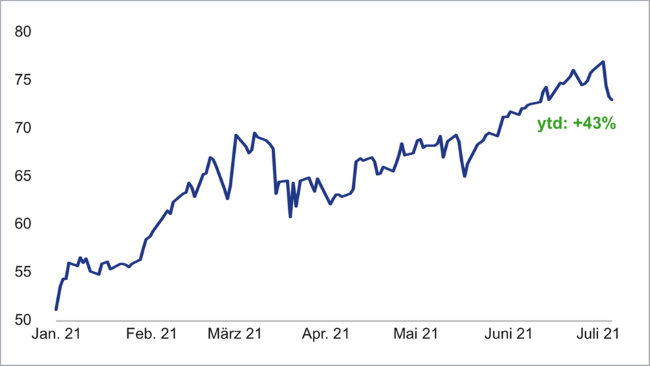 15-07-21 2 Union Investment