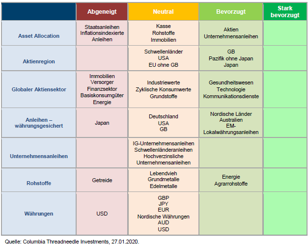 31-01-2020 Columbia TI 4