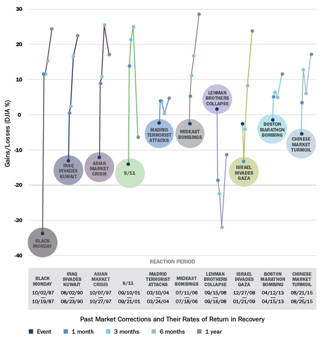 07-05-20 Columbia T.