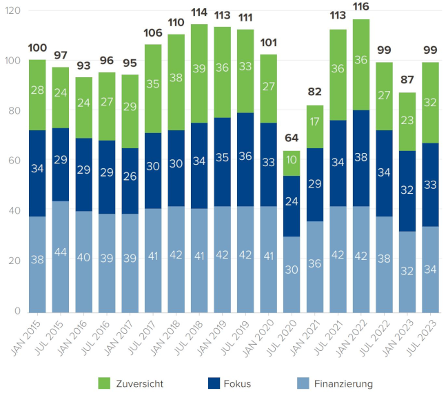 Raiffeisen Schweiz : Digitales Anlegen und Vorsorgen im…