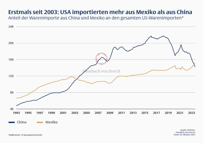 12-01-24 2 Flossbach von Storch