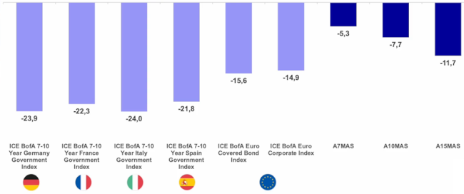 21-07-23 Nordea AM 2