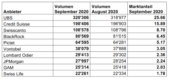 20-10-20 2 Asset Management Association Switzerland