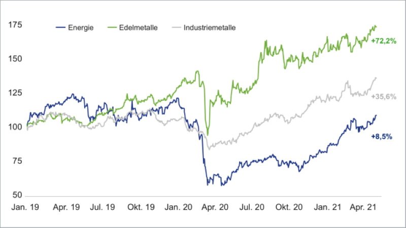 12-05-21 Union Investment 2 aw
