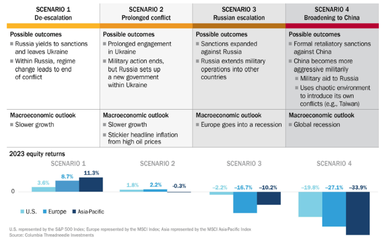 20-07-22 Columbia Threadneedle