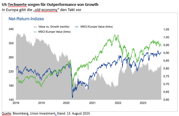 22-09-23 2 Union Investment