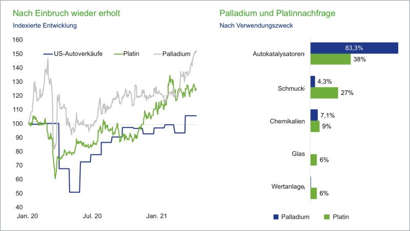 12-05-21 Union Investment aw