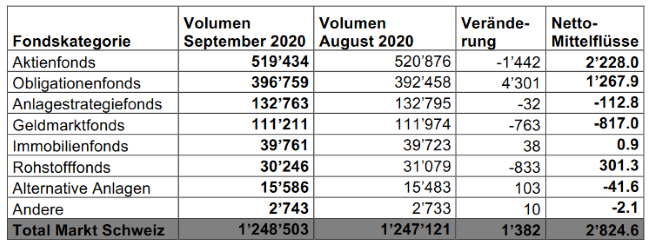 20-10-20 1 Asset Management Association Switzerland