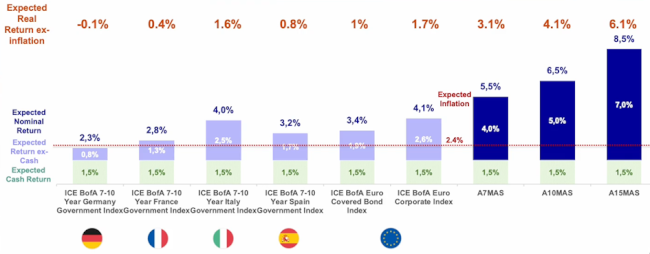 21-07-23 Nordea AM 1