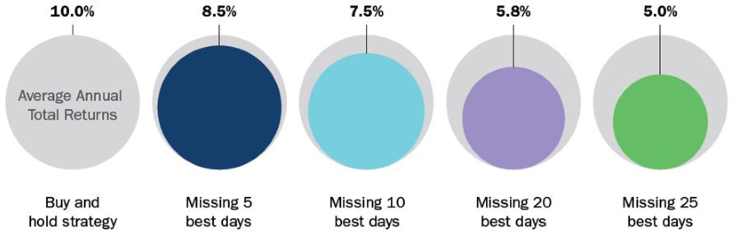 07-05-20 2 Columbia T.