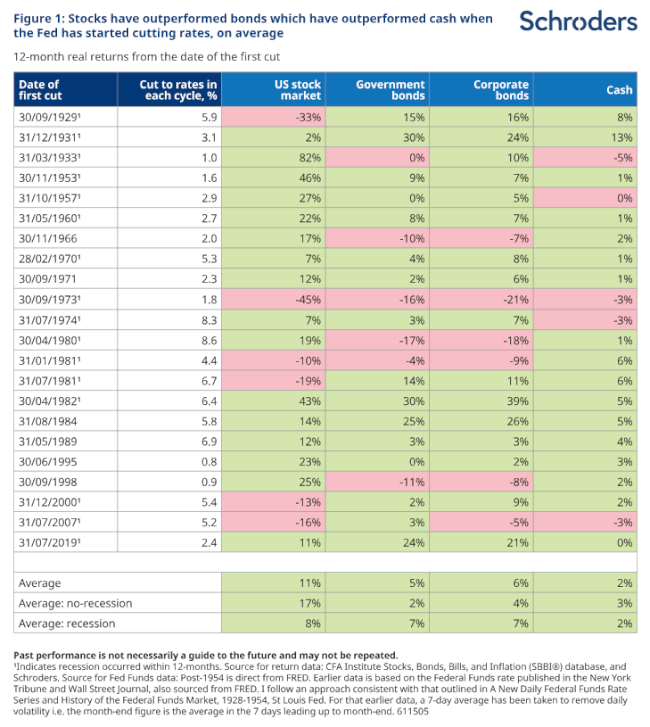 05-02-24 1 Schroders