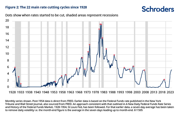 05-02-24 2 Schroders