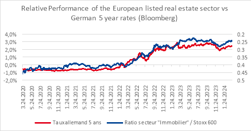 27-03-24 La Française AM